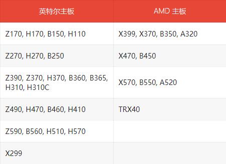 華擎能夠支持Win11的主板有哪些？