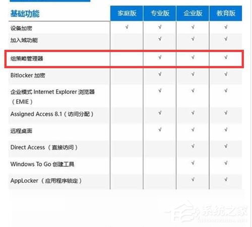 Win10家庭版輸入gpedit.msc沒有反應怎么辦？