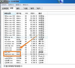 Win7桌面圖標和下方任務欄都消失了怎么辦？