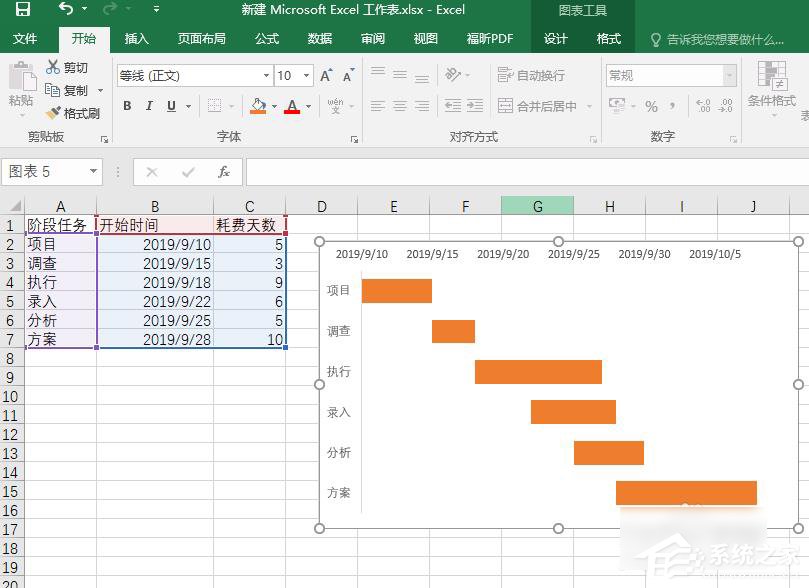 Excel如何制作甘特圖？制作甘特圖的方法
