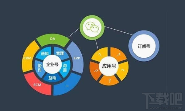 微信小程序新手教程之官方文檔BUG，tip及QA提示
