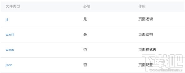 微信小程序怎么開(kāi)發(fā)？從零開(kāi)始，教你開(kāi)發(fā)微信小程序