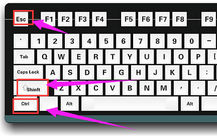 Win10系統(tǒng)怎么用快捷鍵打開任務(wù)管理器？