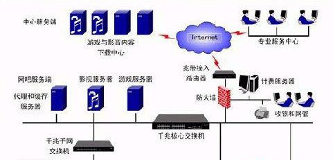 Win7旗艦版系統(tǒng)下遇到路由器死機及掉線故障怎么辦?
