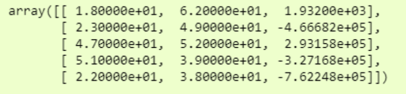 Python加載數(shù)據(jù)的5種不同方式(收藏)