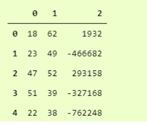 Python加載數(shù)據(jù)的5種不同方式(收藏)