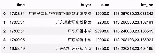 Python可視化工具如何實(shí)現(xiàn)動(dòng)態(tài)圖表