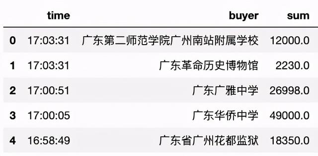 Python可視化工具如何實(shí)現(xiàn)動(dòng)態(tài)圖表