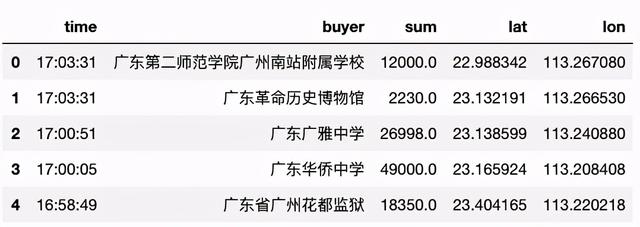 Python可視化工具如何實(shí)現(xiàn)動(dòng)態(tài)圖表