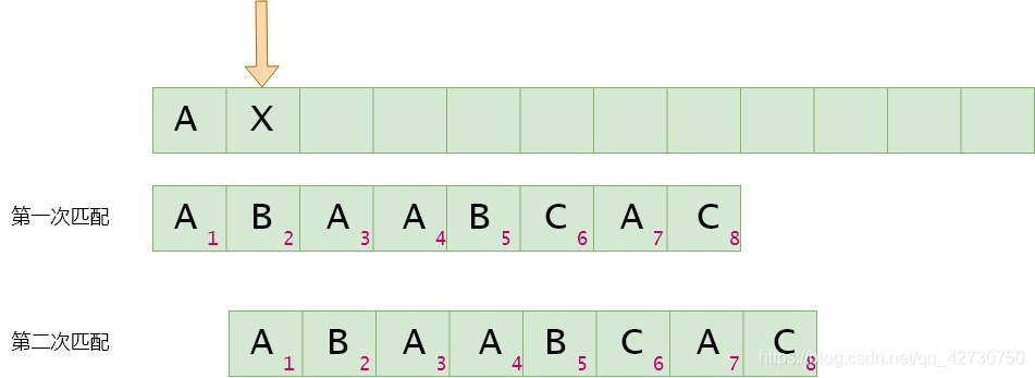 淺談Python描述數(shù)據(jù)結(jié)構(gòu)之KMP篇