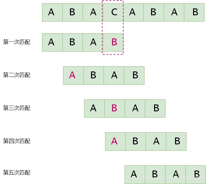 淺談Python描述數(shù)據(jù)結(jié)構(gòu)之KMP篇