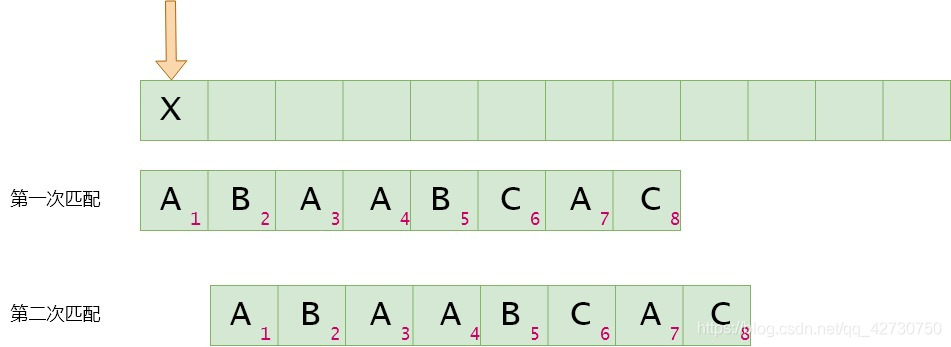 淺談Python描述數(shù)據(jù)結(jié)構(gòu)之KMP篇