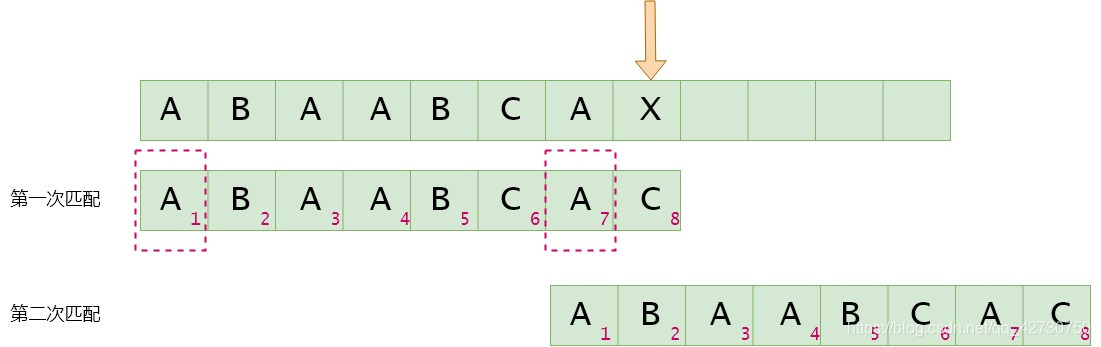 淺談Python描述數(shù)據(jù)結(jié)構(gòu)之KMP篇