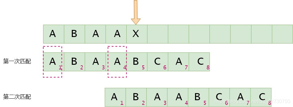 淺談Python描述數(shù)據(jù)結(jié)構(gòu)之KMP篇
