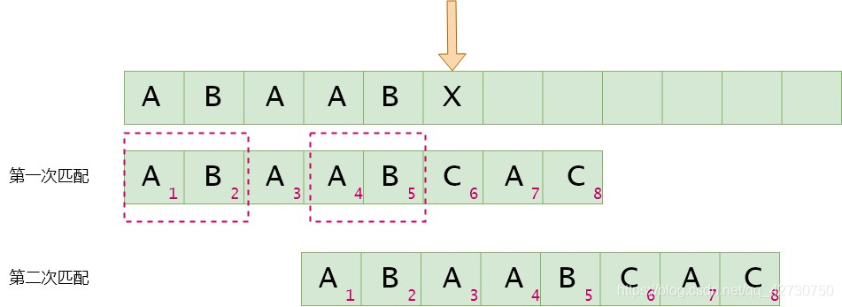 淺談Python描述數(shù)據(jù)結(jié)構(gòu)之KMP篇