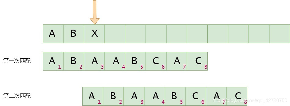 淺談Python描述數(shù)據(jù)結(jié)構(gòu)之KMP篇