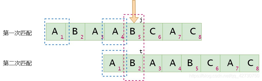 淺談Python描述數(shù)據(jù)結(jié)構(gòu)之KMP篇