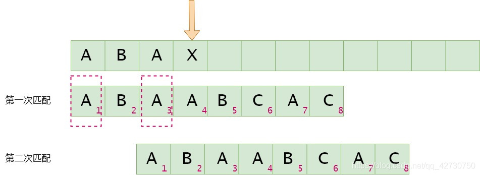 淺談Python描述數(shù)據(jù)結(jié)構(gòu)之KMP篇
