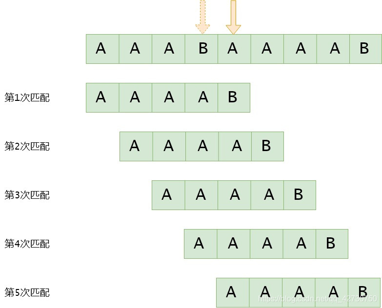 淺談Python描述數(shù)據(jù)結(jié)構(gòu)之KMP篇