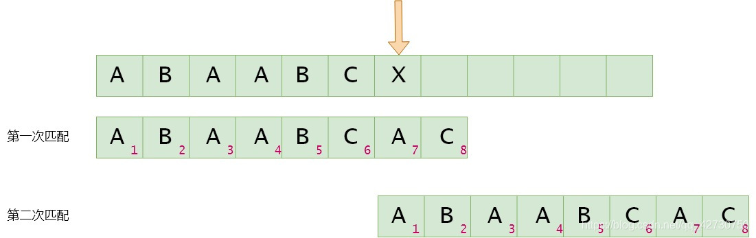 淺談Python描述數(shù)據(jù)結(jié)構(gòu)之KMP篇