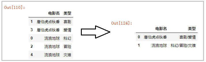 Python中實(shí)現(xiàn)一行拆多行和多行并一行的示例代碼
