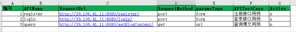 python+requests接口自動(dòng)化框架的實(shí)現(xiàn)