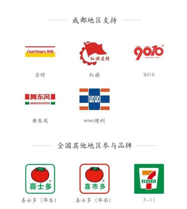 花唄便利店周卡劃算嗎？