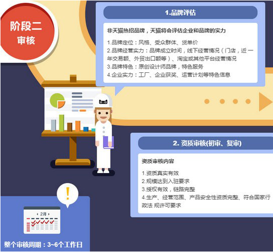 如何開屬于自己的天貓店 開天貓店的具體流程和費(fèi)用分析