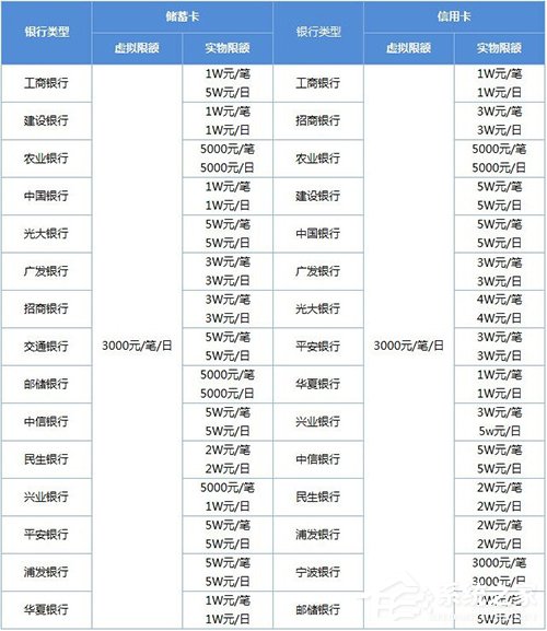 微信轉(zhuǎn)賬限額多少?微信轉(zhuǎn)賬限額標(biāo)準(zhǔn)分享