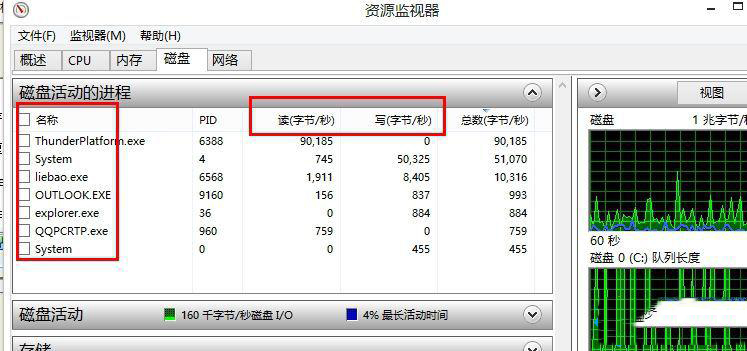 Win8系統磁盤占用率到100%怎么辦?小編教你5種方法快速優化