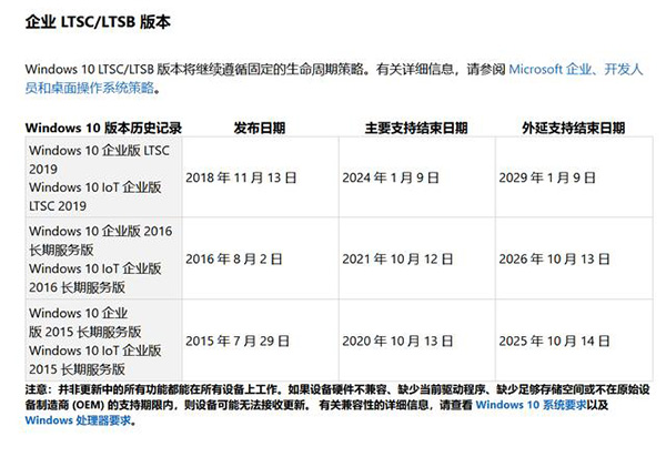 你的Win10版本即將終止服務(wù)怎么解決？
