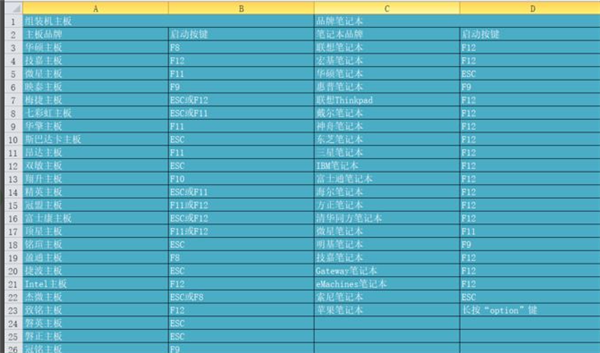 U盤裝Win10時無法安裝成功進入死循環(huán)怎么解決？