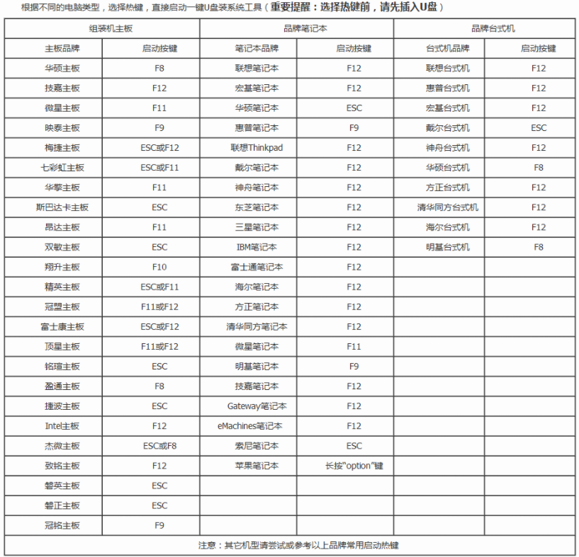 Win10開機提示reboot and select怎么辦？開機提示reboot and select的解決方法