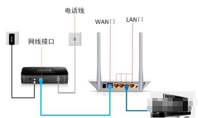 Win7旗艦版系統(tǒng)電腦網(wǎng)絡(luò)連接不上顯示感嘆號(hào)怎么回事?