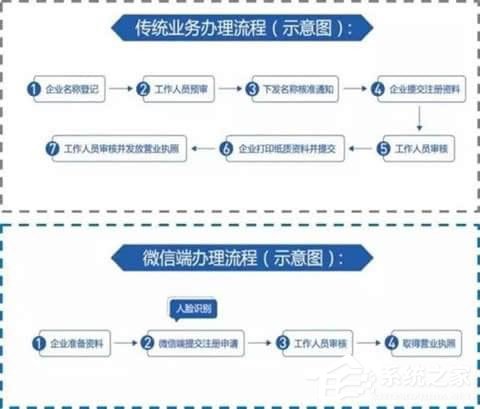 微信電子證件有哪些？微信電子證件相關介紹