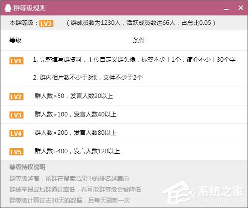 如何建立QQ群活躍度等級？QQ群活躍度等級的開啟方法