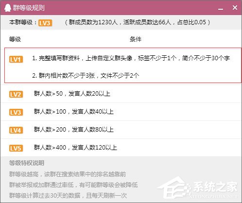 如何建立QQ群活躍度等級？QQ群活躍度等級的開啟方法