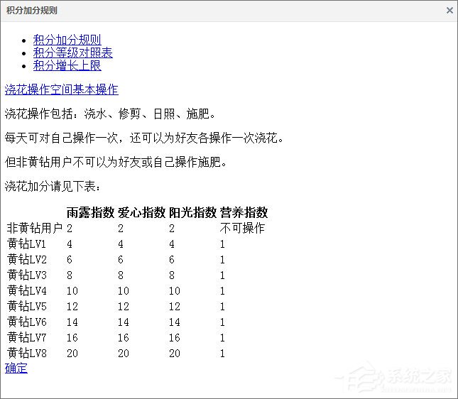 qq空間積分怎么得？qq空間積分怎么升級快？