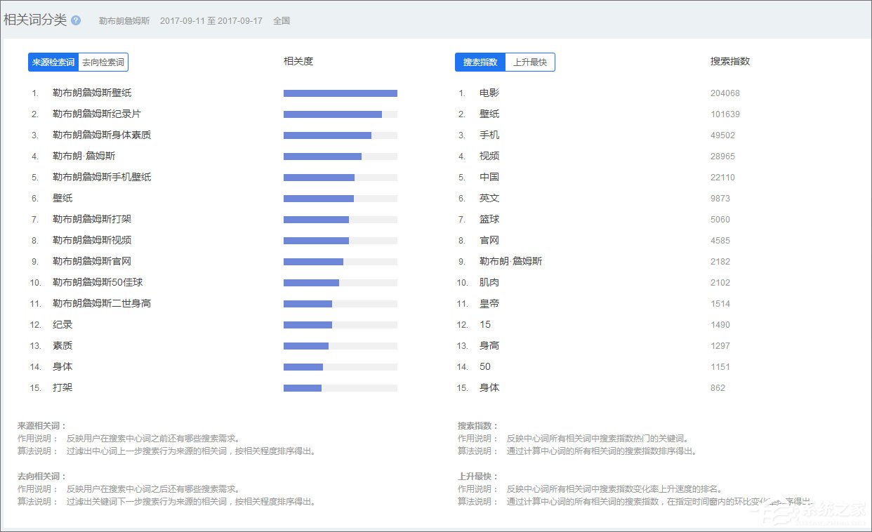 百度指數是什么？百度指數怎么看？