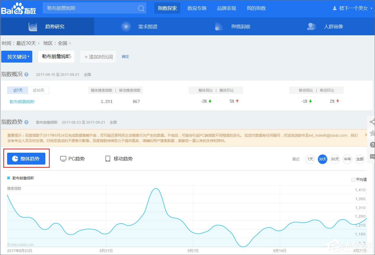 百度指數是什么？百度指數怎么看？