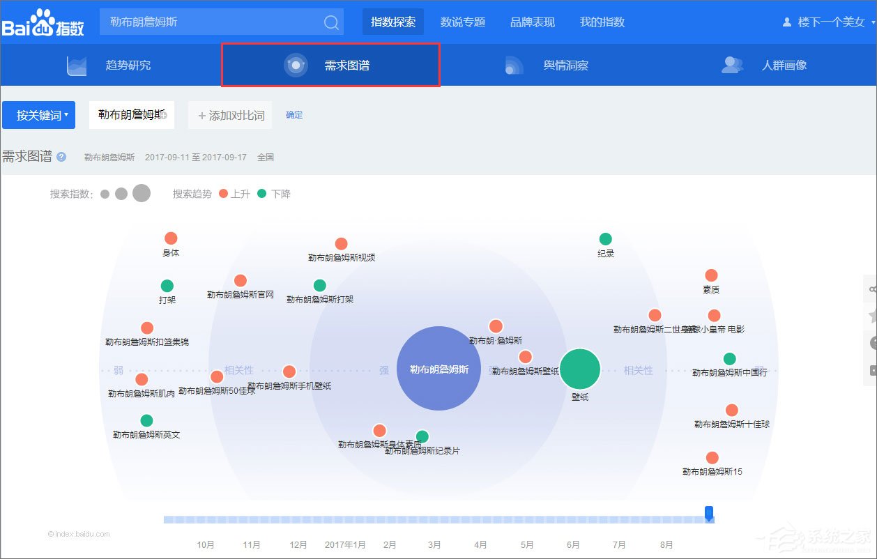 百度指數是什么？百度指數怎么看？