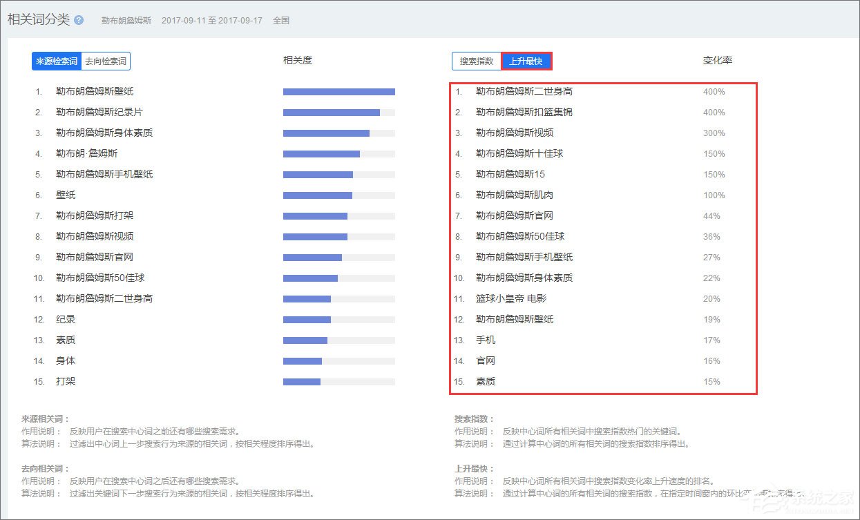 百度指數是什么？百度指數怎么看？