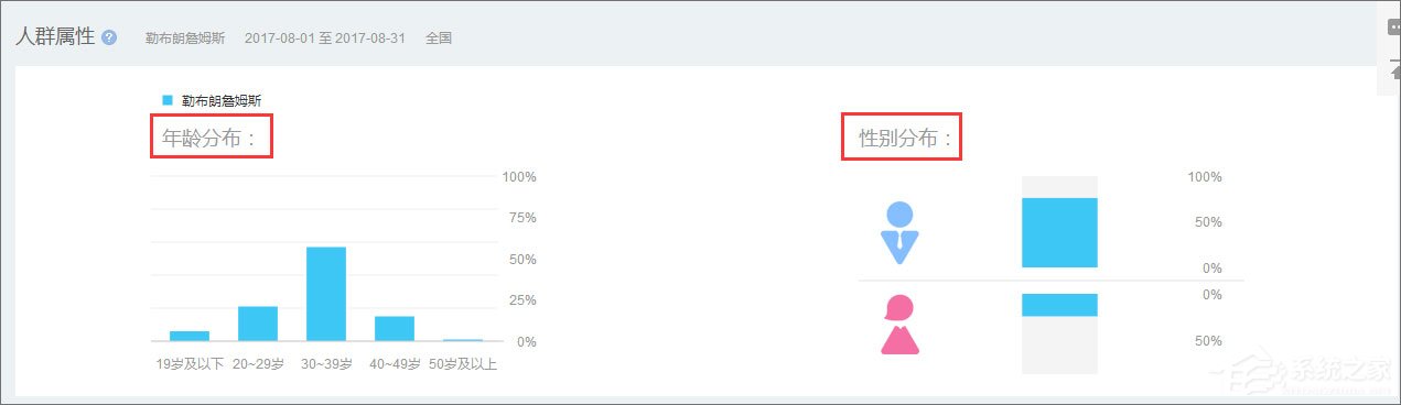 百度指數是什么？百度指數怎么看？
