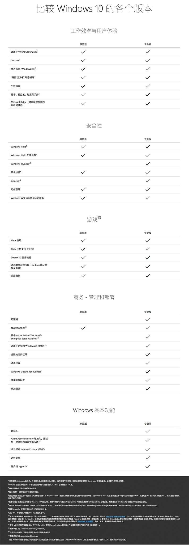 Win10專業版有必要嗎？淺析專業版與家庭版區別