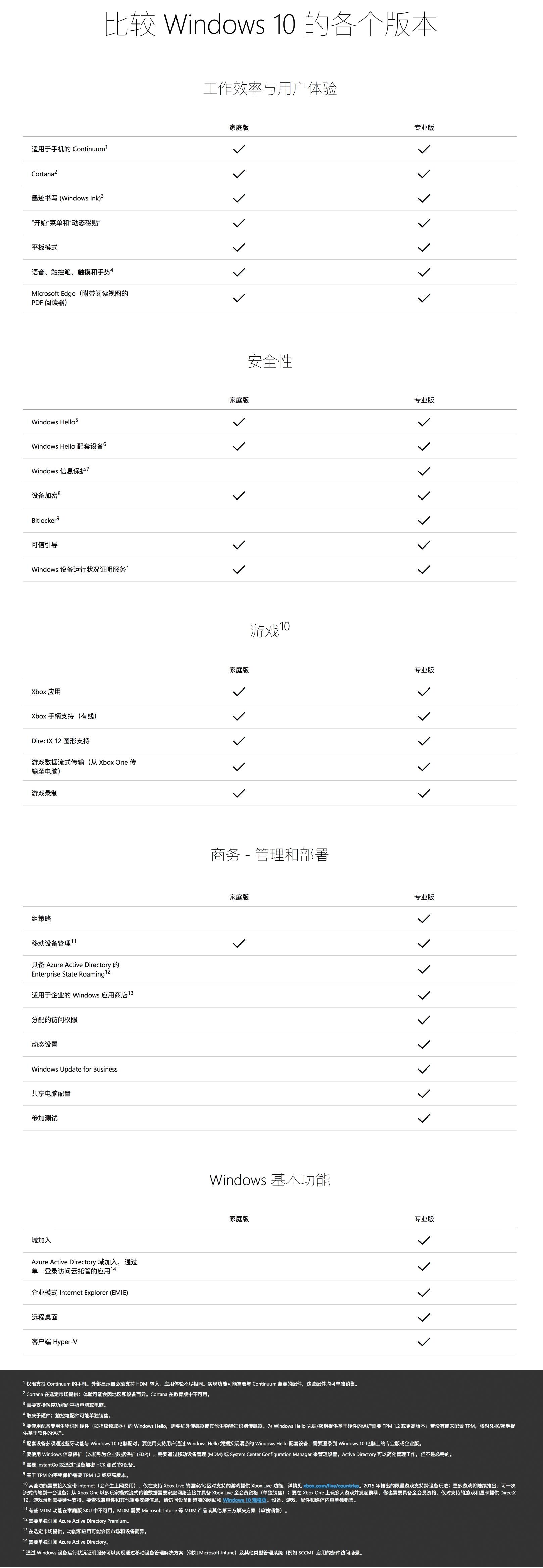 win10專業(yè)版有必要嗎？專業(yè)版與家庭版區(qū)別分析