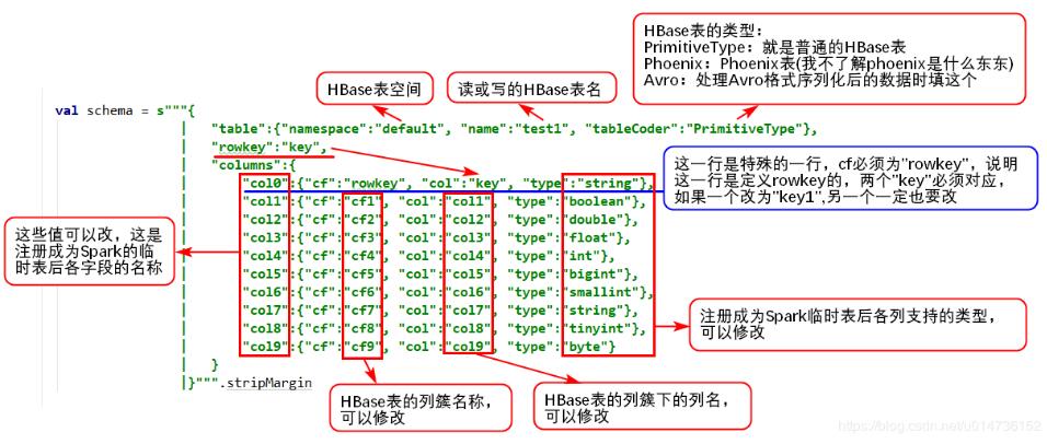 在python中使用pyspark讀寫(xiě)Hive數(shù)據(jù)操作