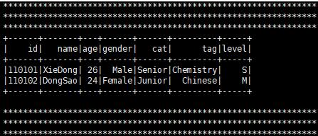 在python中使用pyspark讀寫(xiě)Hive數(shù)據(jù)操作