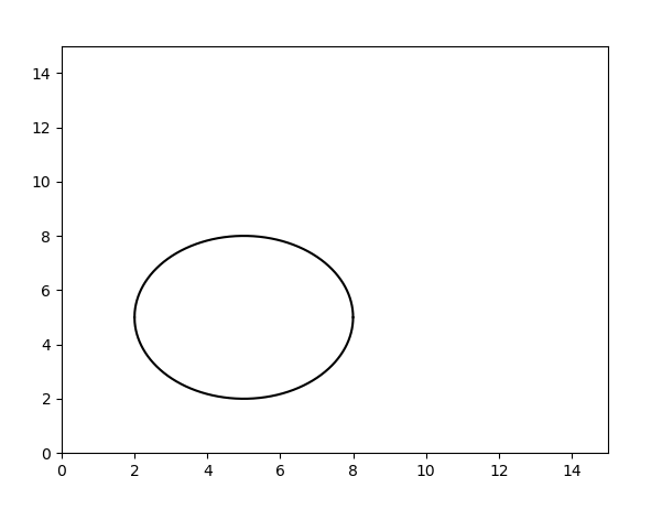 Python使用matplotlib繪制圓形代碼實(shí)例