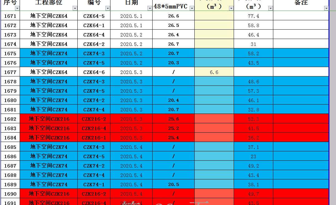 Python實(shí)現(xiàn)讀取并寫入Excel文件過(guò)程解析