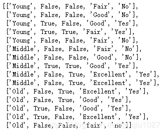 Python3 ID3決策樹判斷申請(qǐng)貸款是否成功的實(shí)現(xiàn)代碼